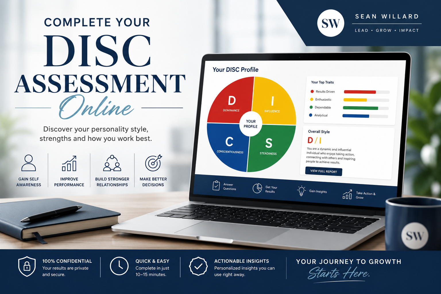 Online DISC Assessment